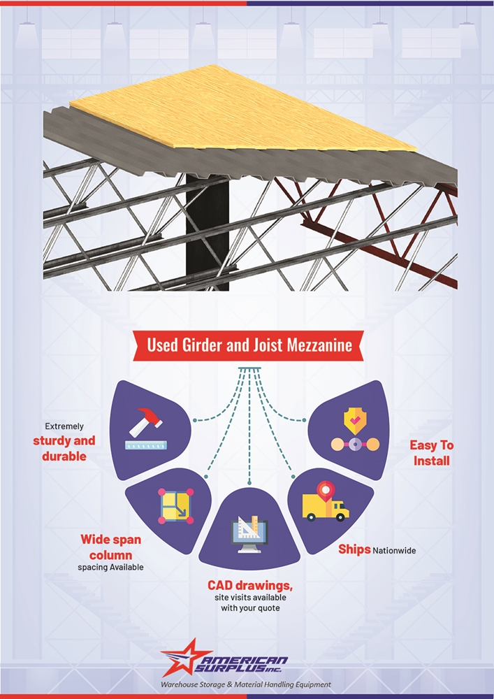 Girder and Joist Mezzanine Benefits Infographic