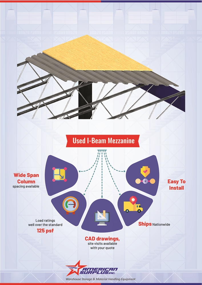 I-Beam and Truss Mezzanine Benefits Infographic