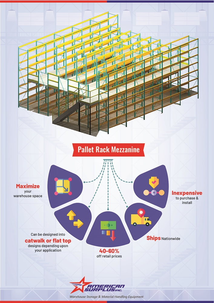 Pallet Rack Supported Mezzanine Benefits Infographic