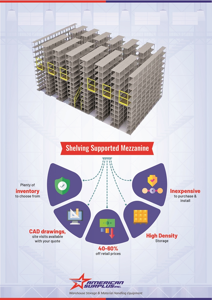Shelf Supported Mezzanine Benefits Infographic
