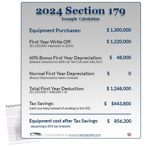 2024 Section 179 Example Calculation