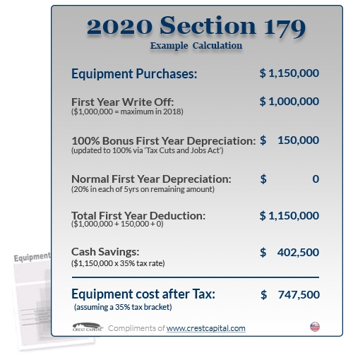 Section 179 Tax Benefits to Save Your Business Money American Surplus
